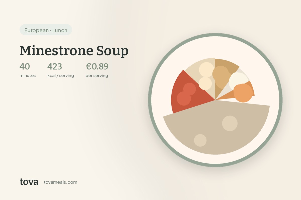 What should a family of four spend on groceries? A realistic European budget guide